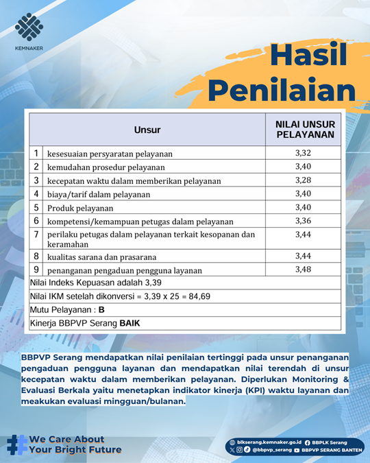 Hasil SKM BBPVP Serang 2026